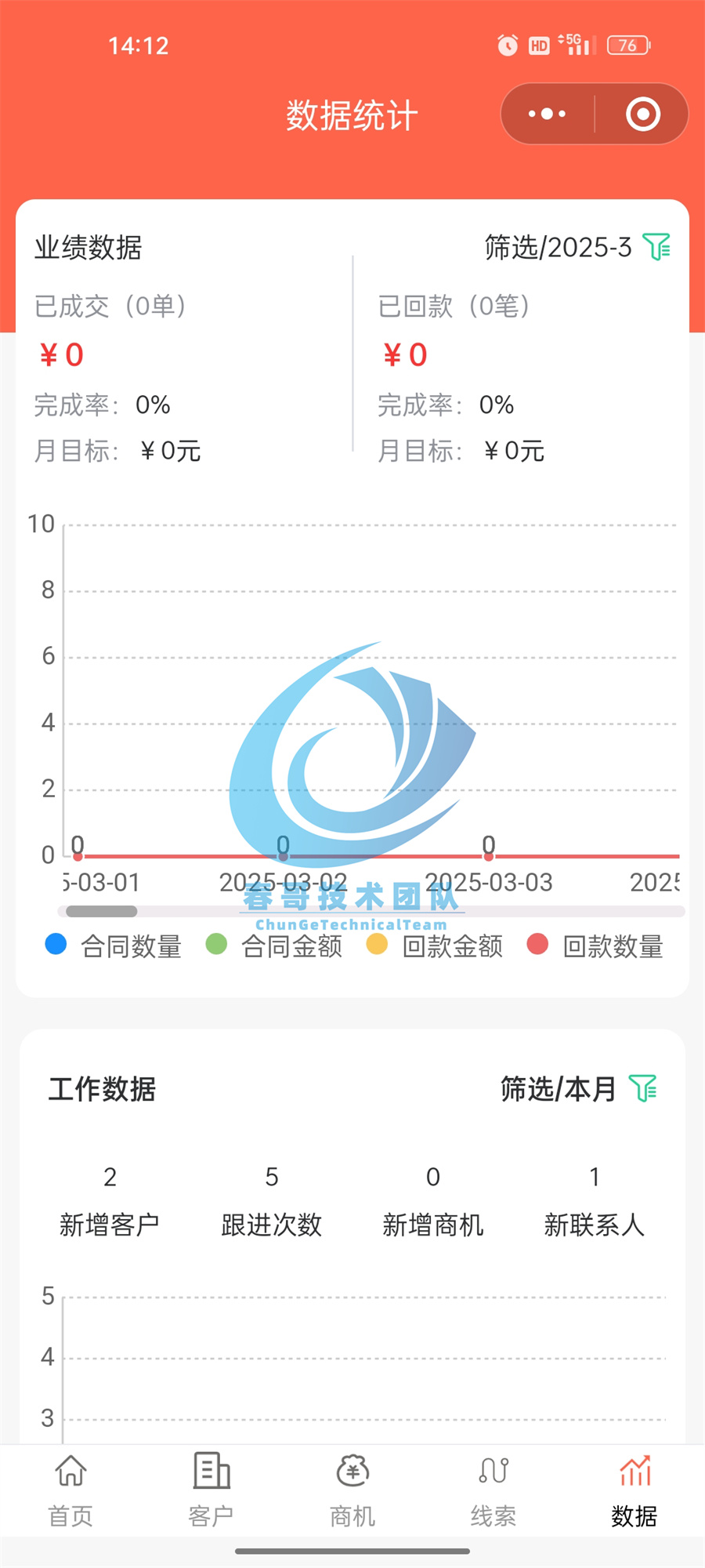 销售团队还在用“人肉”管客户?春哥团队开源CRM给出数字化转型新解法