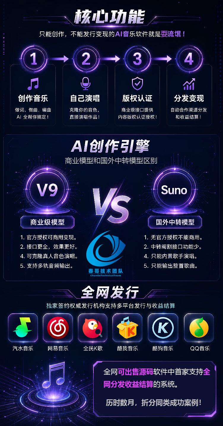 从零到专业歌手:春哥团队AI音乐系统如何用声音克隆技术重塑创作边界